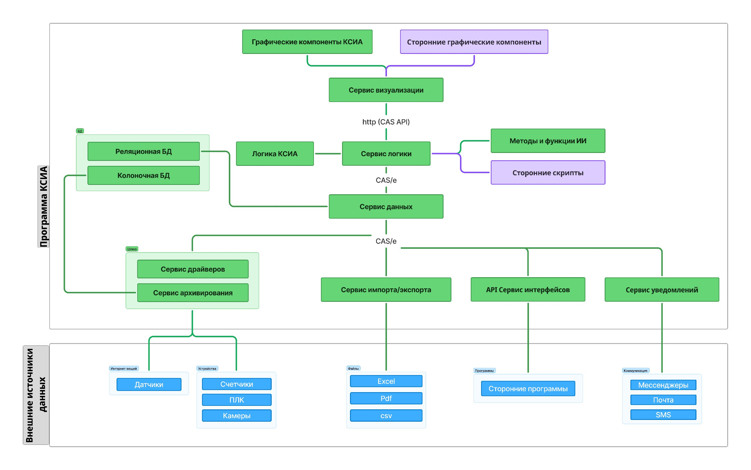 Архитектура системы