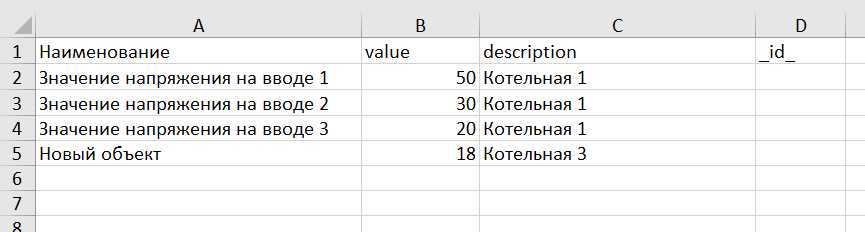 Вид таблицы