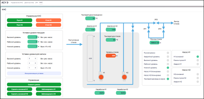 Демонстрационный проект «КНС»