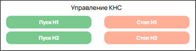 Виджет «Управление КНС» в автоматическом режиме