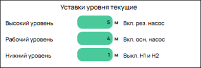 Виджет «Уставки уровня текущие»