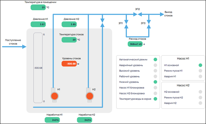 Виджет «Мнемосхема КНС»
